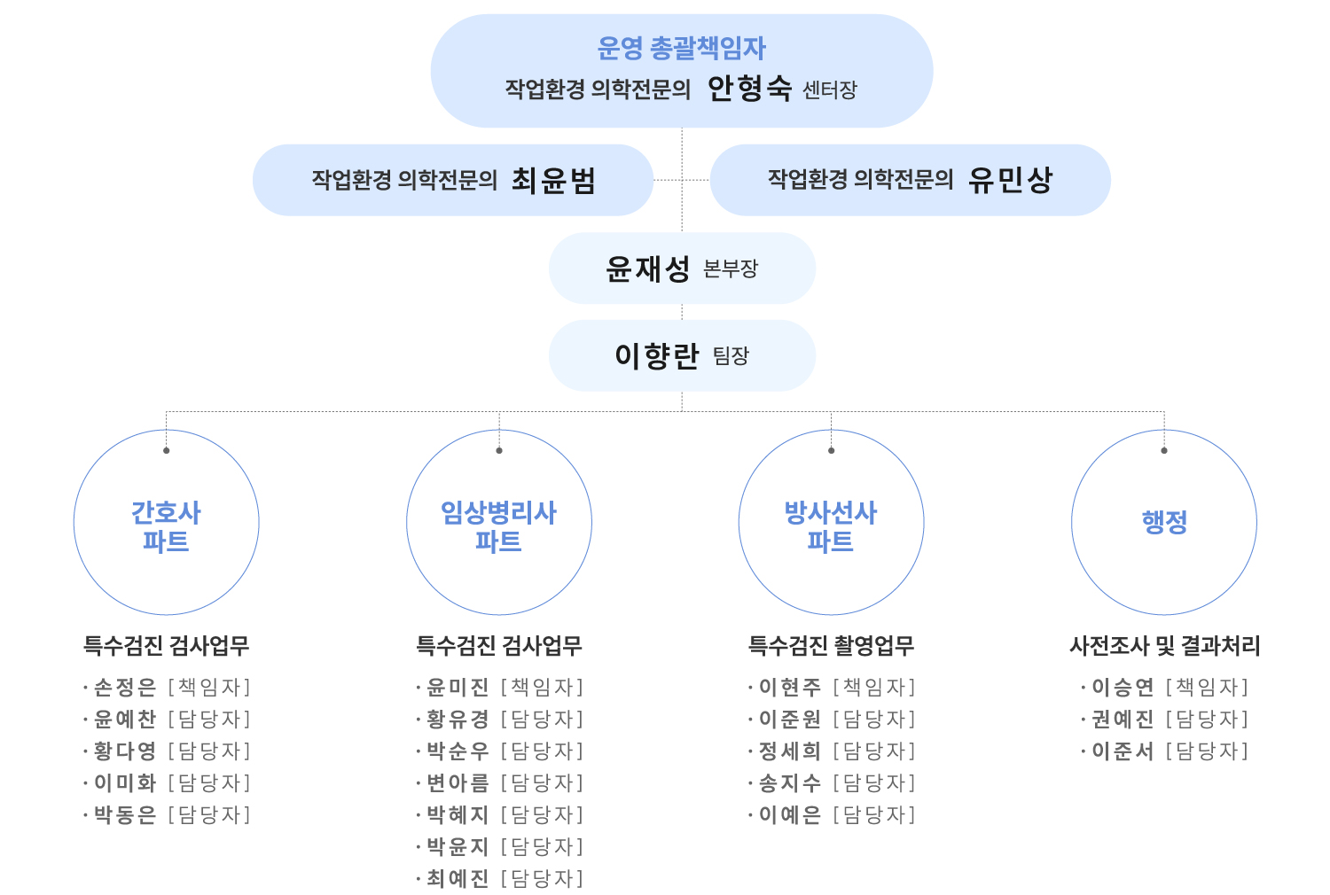 건강과 감동, 행복을 드리는 뉴고려병원